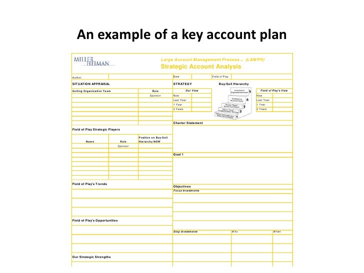 key account management ppt key account management tools
